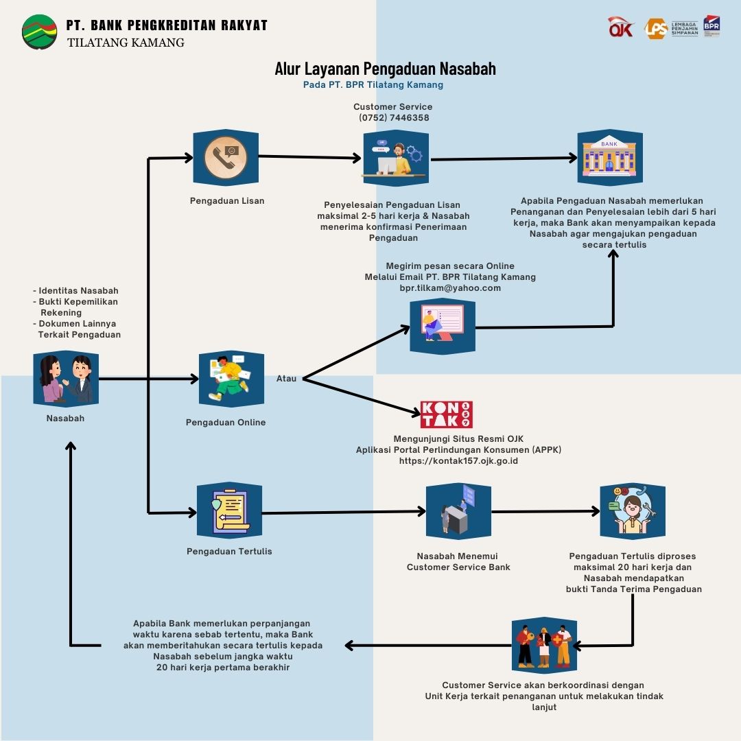 Gambar Berita